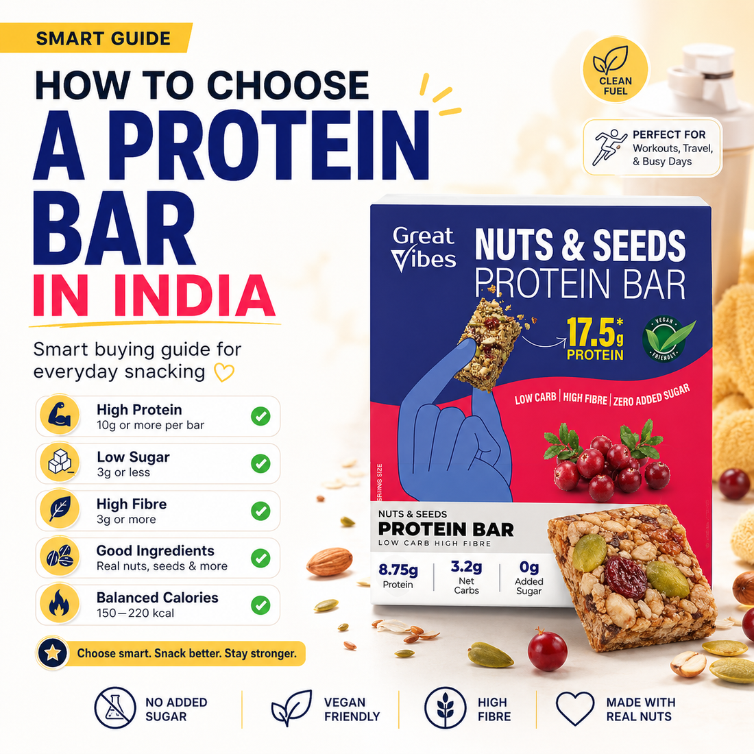 How to Choose a Protein Bar in India.