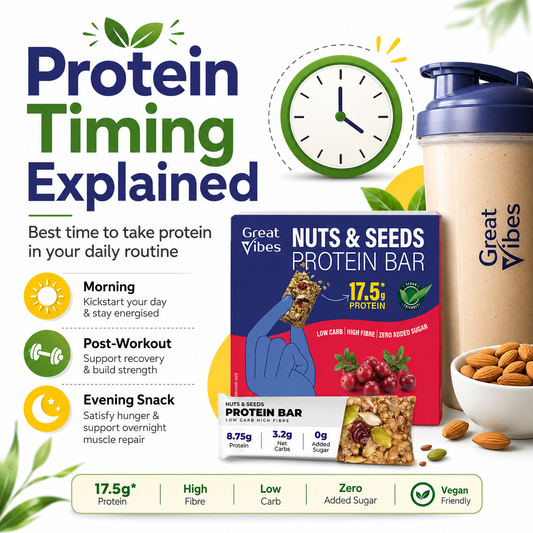 Protein Timing Explained: Best Time to Take Protein Daily