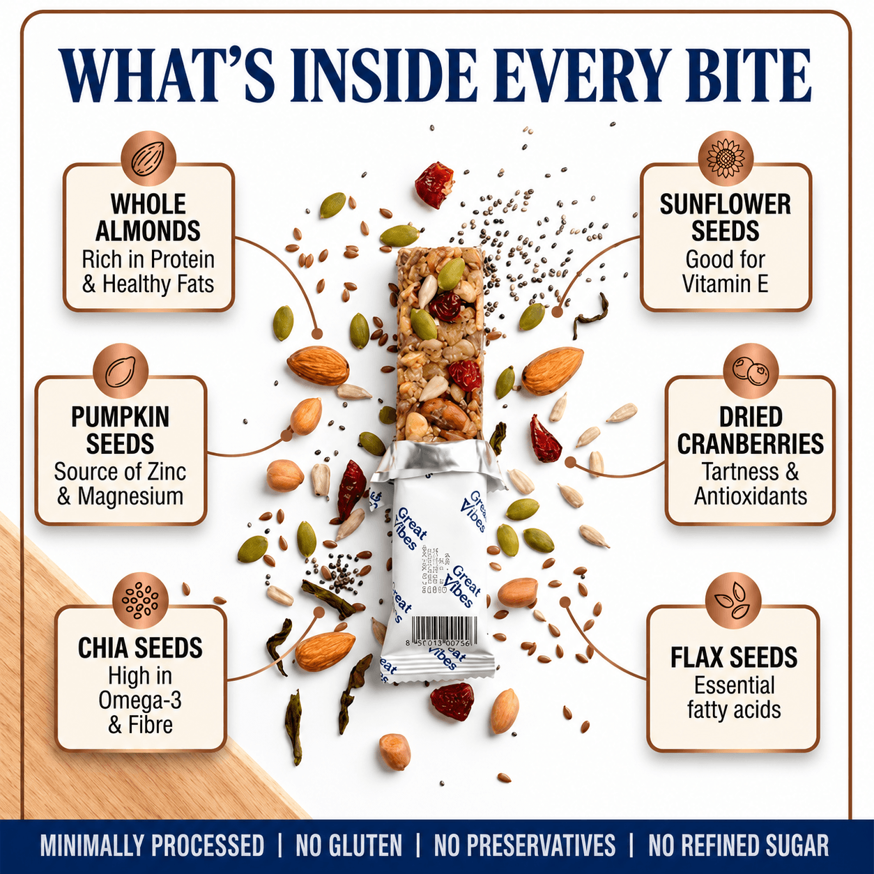 Great Vibes healthy snack bar infographic titled What's Inside Every Bite, highlighting ingredients: Whole Almonds, Pumpkin Seeds, Chia Seeds, Sunflower Seeds, Dried Cranberries, and Flax Seeds. Text reads Minimally Processed, No Gluten, No Preservatives, No Refined Sugar.