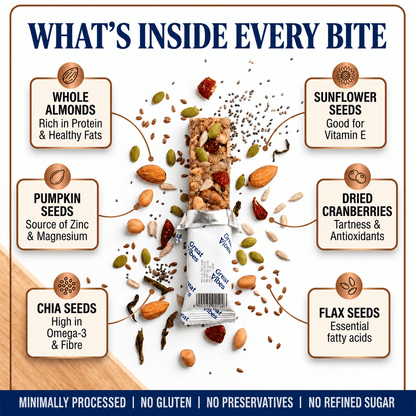 Great Vibes healthy snack bar infographic titled What's Inside Every Bite, highlighting ingredients: Whole Almonds, Pumpkin Seeds, Chia Seeds, Sunflower Seeds, Dried Cranberries, and Flax Seeds. Text reads Minimally Processed, No Gluten, No Preservatives, No Refined Sugar.