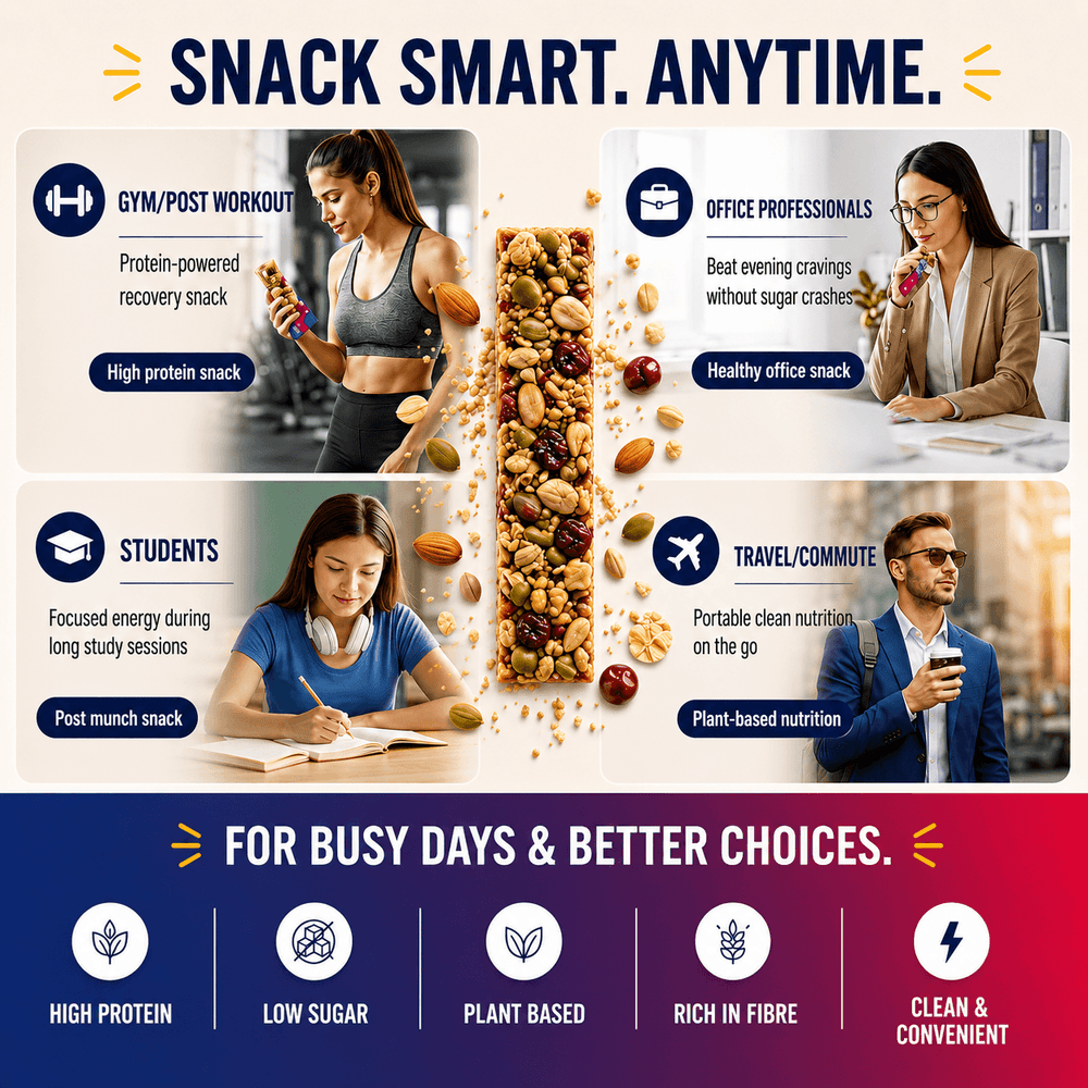 Great Vibes healthy snack bar lifestyle banner titled Snack Smart. Anytime. Sections highlight specific use cases: Gym/Post Workout (high protein snack), Office Professionals (healthy office snack), Students (post munch snack), and Travel/Commute (plant-based nutrition). Bottom text reads For Busy Days & Better Choices with tags for High Protein, Low Sugar, Plant Based, Rich in Fibre, and Clean & Convenient.