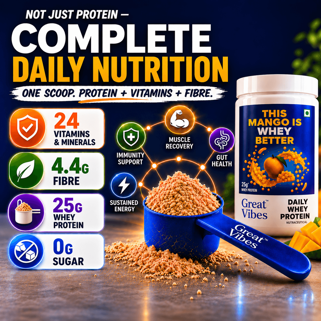Great Vibes Daily Whey Protein infographic titled Not Just Protein — Complete Daily Nutrition. Displays a blue scoop filled with mango protein powder alongside a product tub. Core callouts list: 24 Vitamins & Minerals, 4.4g Fibre, 25g Whey Protein, and 0g Sugar. Central connective nodes show benefits for Immunity Support, Muscle Recovery, Gut Health, and Sustained Energy.