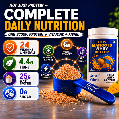 Great Vibes Daily Whey Protein infographic titled Not Just Protein — Complete Daily Nutrition. Displays a blue scoop filled with mango protein powder alongside a product tub. Core callouts list: 24 Vitamins & Minerals, 4.4g Fibre, 25g Whey Protein, and 0g Sugar. Central connective nodes show benefits for Immunity Support, Muscle Recovery, Gut Health, and Sustained Energy.