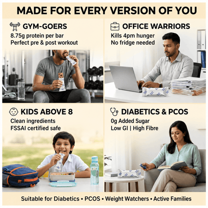 Great Vibes healthy snack bar infographic titled Made for Every Version of You. Sections highlight snack benefits for Gym-Goers, Office Warriors, Kids Above 8, and Diabetics & PCOS. Text notes FSSAI certified safe, low GI, high fibre, and suitable for Weight Watchers.