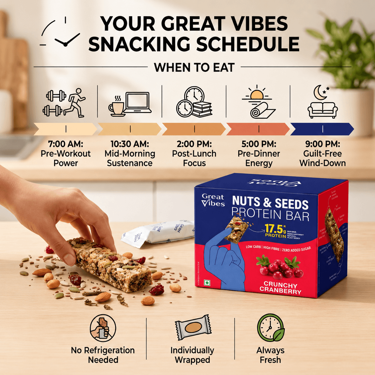 Great Vibes Snacking Schedule infographic for Nuts & Seeds Protein Bar. Shows timeline: 7:00 AM Pre-Workout, 10:30 AM Mid-Morning Sustenance, 2:00 PM Post-Lunch Focus, 5:00 PM Pre-Dinner Energy, 9:00 PM Guilt-Free Wind-Down. Bottom text features: No Refrigeration Needed, Individually Wrapped, Always Fresh.