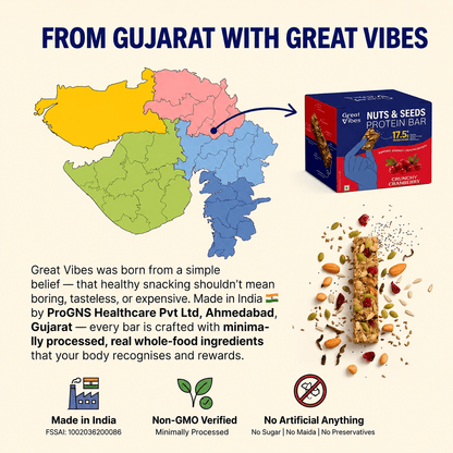 Great Vibes Nuts & Seeds Protein Bar infographic titled From Gujarat with Great Vibes. Features a map of Gujarat pointing to ProGNS Healthcare Pvt Ltd in Ahmedabad. Text highlights: Made in India, Non-GMO Verified, Minimally Processed, No Artificial Anything, No Sugar, No Maida, No Preservatives, and FSSAI number 1002036200086.