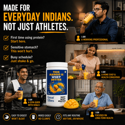 Great Vibes Mango Whey Protein infographic titled Made for Everyday Indians. Not Just Athletes. Highlights solutions for common concerns: First time using protein? Start here. Sensitive stomach? This won't hurt. Busy schedule? Just shake & go. Features four customer personas: a working professional, a gym-goer with goals, a home chef & health conscious individual, and a person focused on long-term health. Bottom icons read Easy to Digest Won't Bloat, Mixes Easily No Clumps, and Fits Any Routine Anytime.