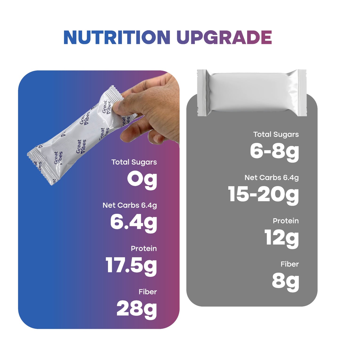 GreatVibes Nuts & Seeds enriched Protein Bar | High Protein & Fibre Minibars | Helps weight loss & muscle building (15 minibars x 25 gm)