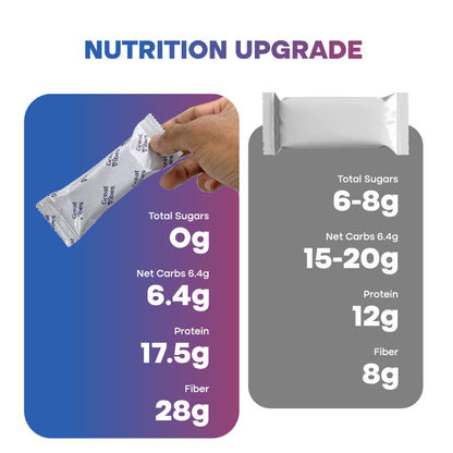 GreatVibes Nuts & Seeds enriched Protein Bar | High Protein & Fibre Minibars | Helps weight loss & muscle building (15 minibars x 25 gm)