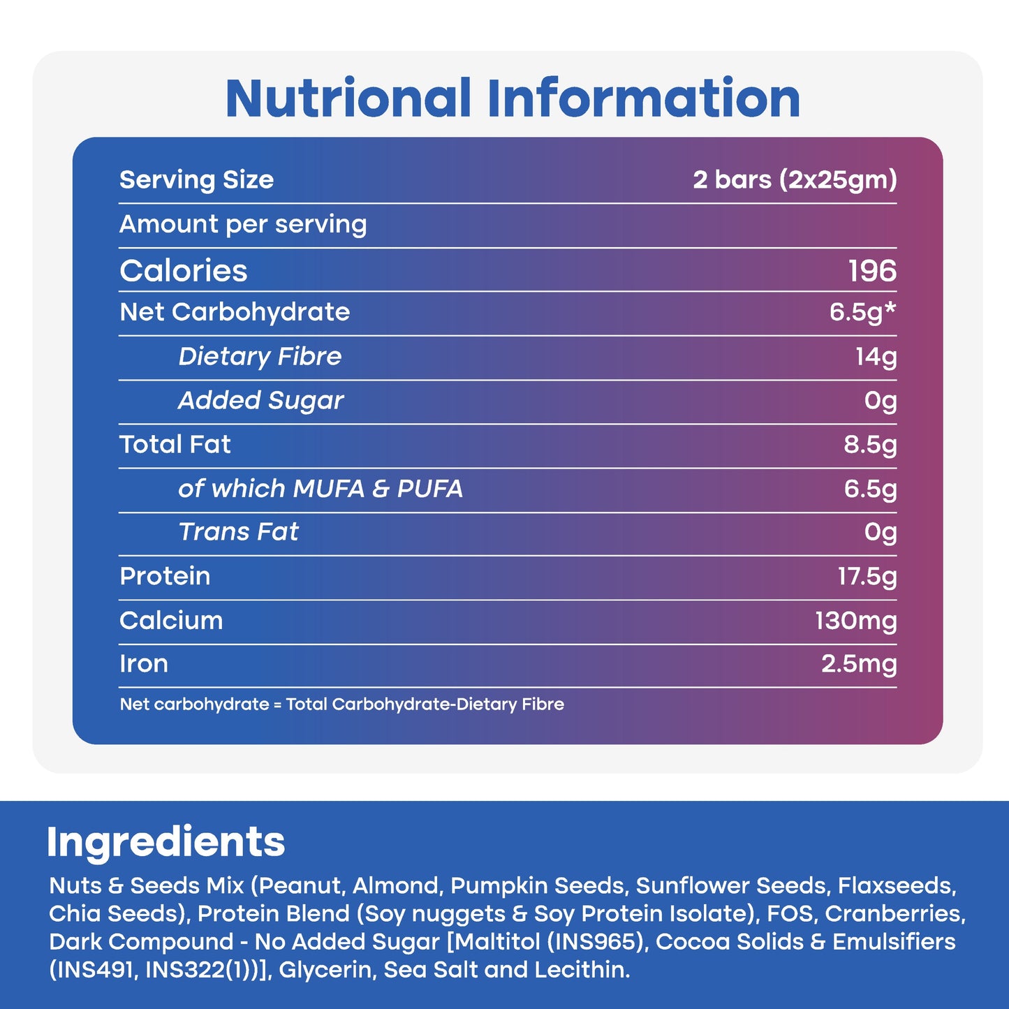 GreatVibes Nuts & Seeds enriched Protein Bar | High Protein & Fibre Minibars | Helps weight loss & muscle building (15 minibars x 25 gm)