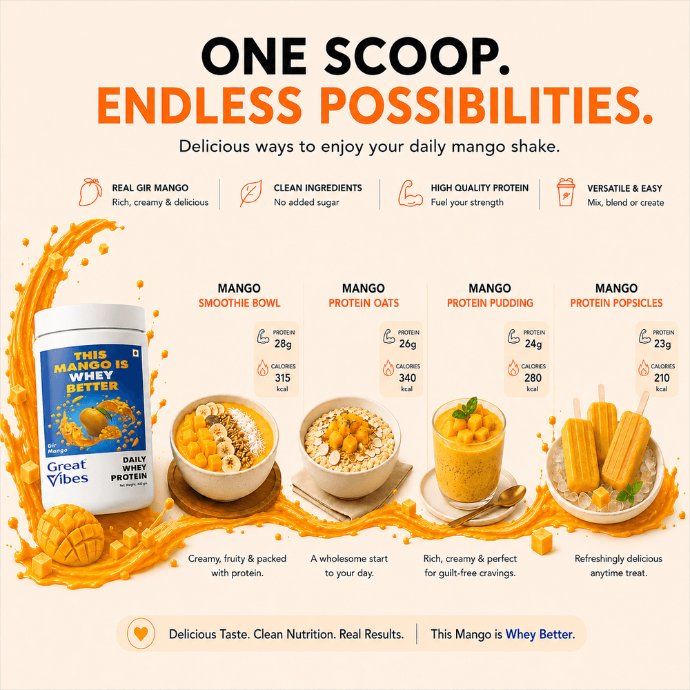 Great Vibes Daily Whey Protein recipe infographic titled One Scoop. Endless Possibilities. Displays a 430g jar of Gir Mango protein powder alongside 4 healthy serving ideas with exact metrics: Mango Smoothie Bowl (28g Protein, 315 kcal), Mango Protein Oats (26g Protein, 340 kcal), Mango Protein Pudding (24g Protein, 280 kcal), and Mango Protein Popsicles (23g Protein, 210 kcal). Bottom bar reads: Delicious Taste. Clean Nutrition. Real Results. This Mango is Whey Better.